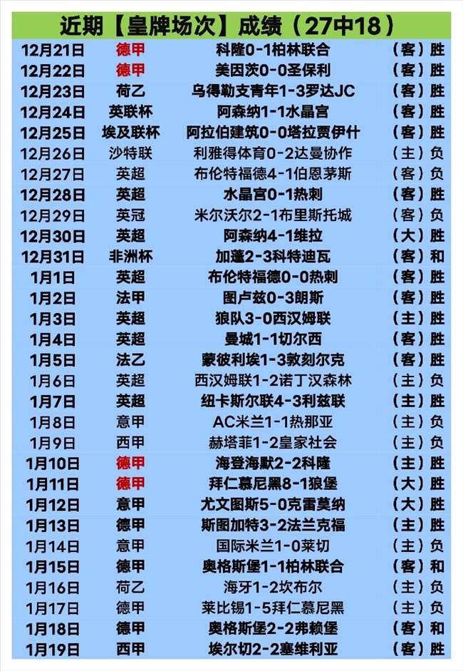 欧足联指曼,联与皇社一,战裁判犯三,世界杯竞猜,2026世界杯,竞猜策略,奖金,开奖结果
