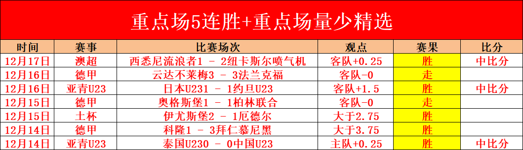 维冈竞技对,决莱顿东方,大乐透期号,世界杯竞猜,2026世界杯,竞猜策略,奖金,开奖结果