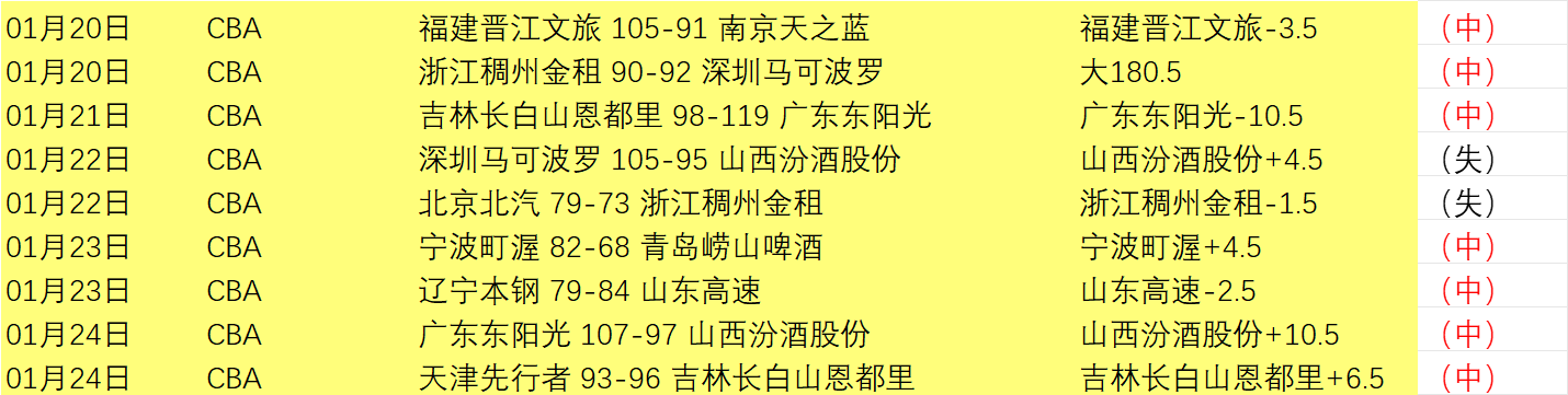 田中碧,无畏征途,勇夺世界杯,世界杯竞猜,2026世界杯,竞猜策略,奖金,开奖结果