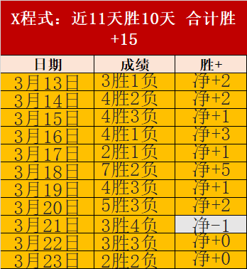 曼城,万欧抢购格,瓦迪奥尔,世界杯竞猜,2026世界杯,竞猜策略,奖金,开奖结果