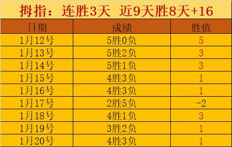 未入选国家,队阵容身价,最高球员,世界杯竞猜,2026世界杯,竞猜策略,奖金,开奖结果