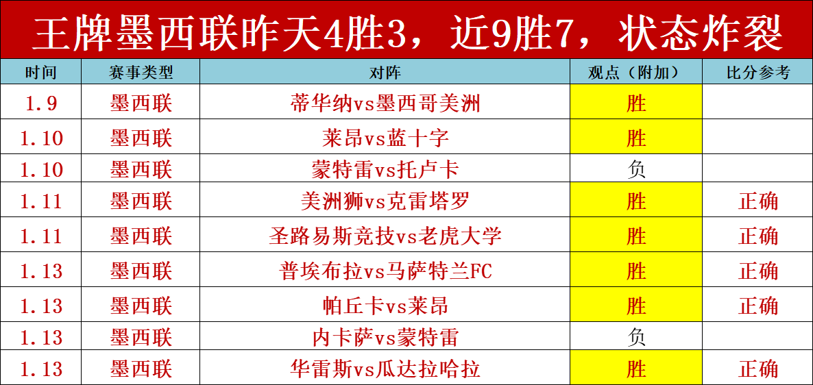 孙龙北京站,短道速滑世,巡赛,世界杯竞猜,2026世界杯,竞猜策略,奖金,开奖结果