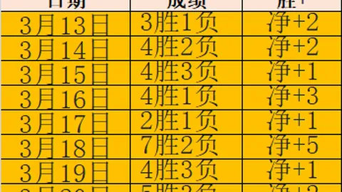 曼城9000万欧抢购格瓦迪奥尔，预计速签48小时达成！