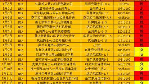 【澳超焦点战】15胜10悬殊背后，这场巅峰对决恐藏惊天陷阱！