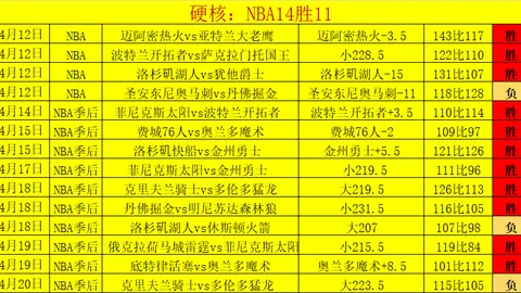 今日推荐 瑞典超分析：布洛马波卡纳VS索尔纳